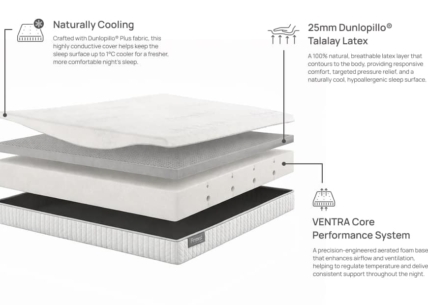 dunlopillo mattresses firmrest gallery 5