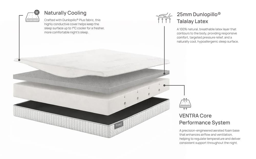 dunlopillo mattresses firmrest gallery 5
