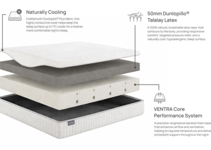 dunlopillo mattresses sovereign gallery 5