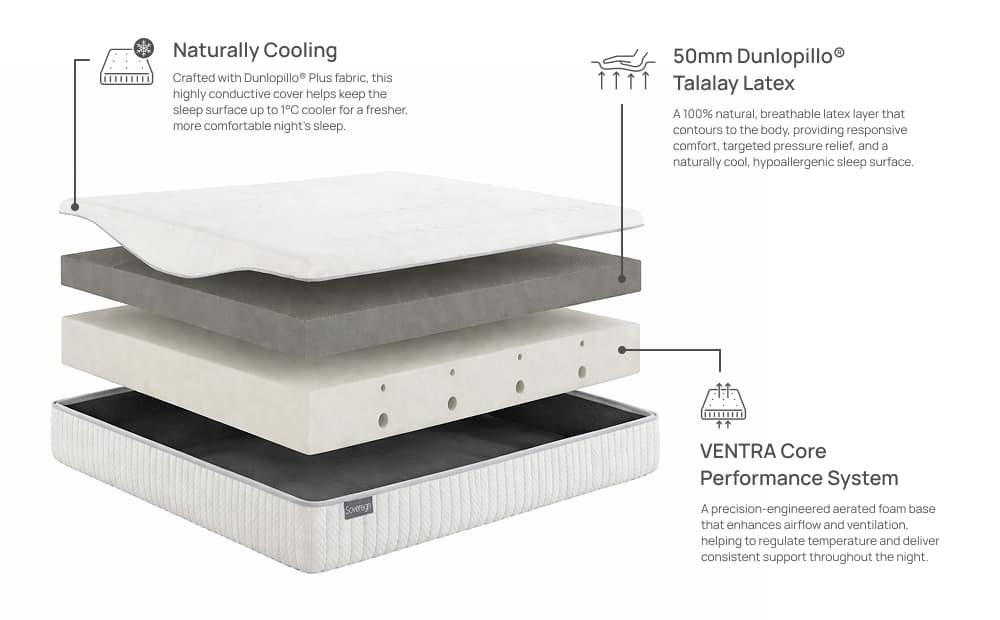 dunlopillo mattresses sovereign gallery 5