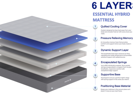 nectar essential hybrid mattress gallery 1