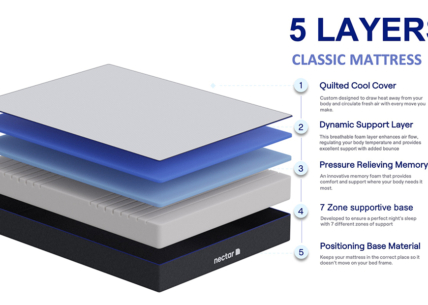 nectar memory foam mattress gallery 5