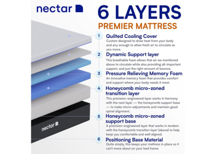nectar premier hybrid mattress gallery 1