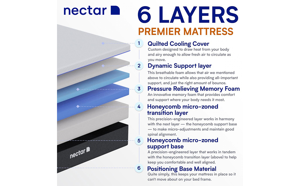 nectar premier hybrid mattress gallery 1