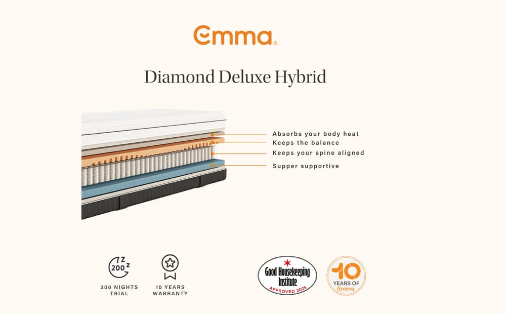 emma mattress diamond deluxe hybrid gallery 4