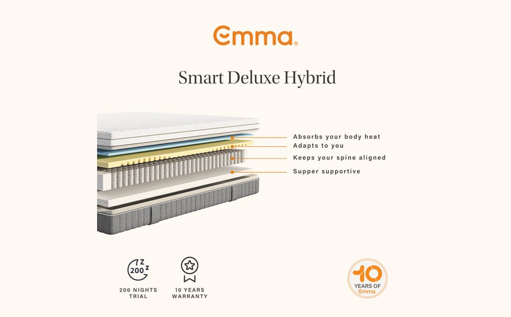 emma mattress smart deluxe gallery 4